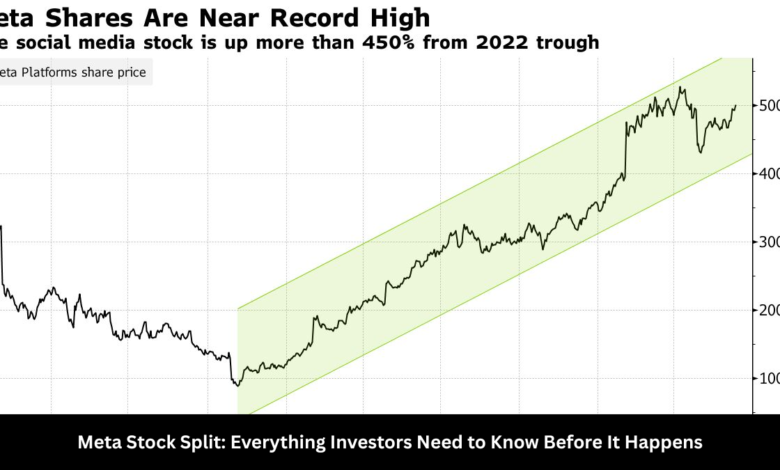 meta stock split