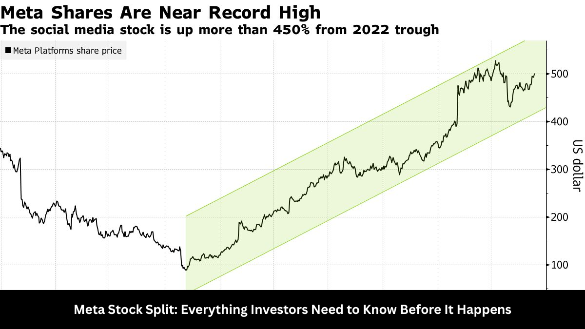 meta stock split